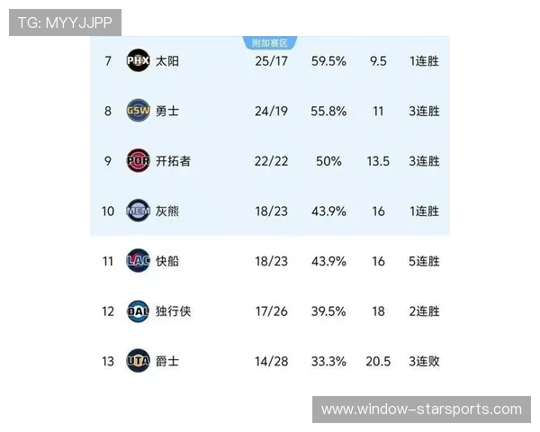 NBA焦点战引爆全联盟格局巨星对决悬念升级冲击季后赛排名版图 NBA焦点战引爆全联盟格局巨星对决悬念升级冲击季后赛排名版图