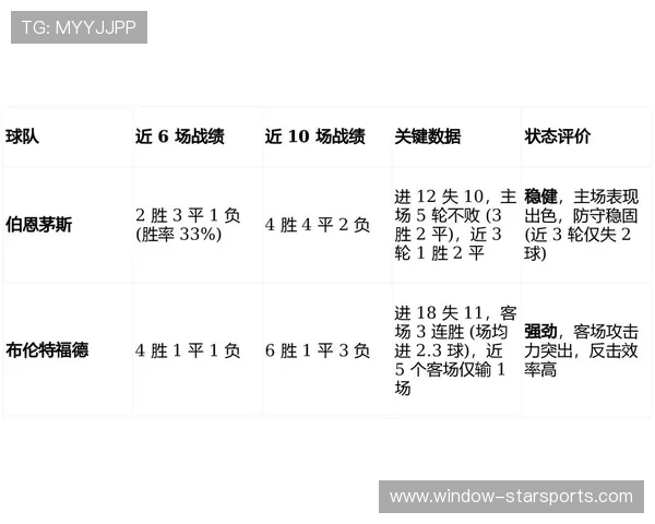 伯恩茅斯俱乐部最新赛季战绩与未来发展趋势全解析