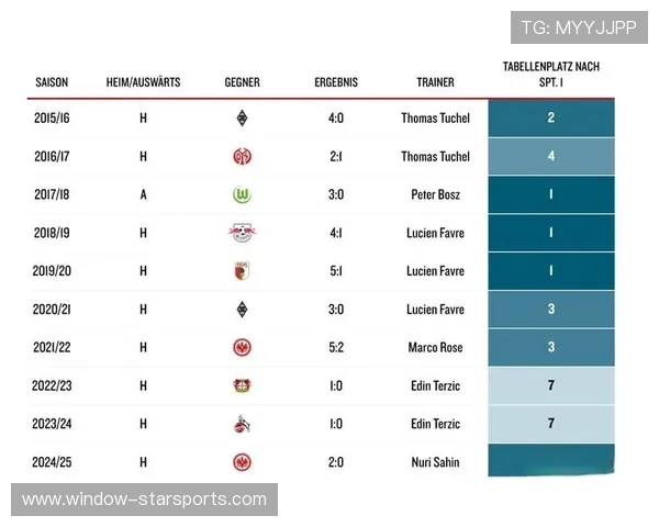 德国足球甲级联赛最新赛季战况分析与球队表现全解析