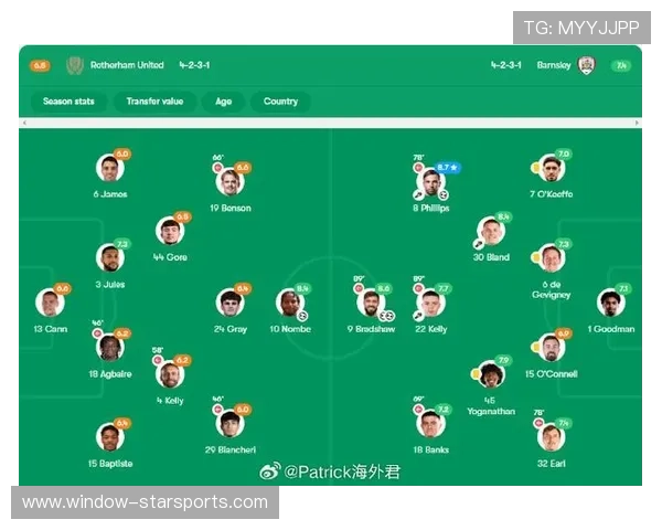 巴恩斯利足球俱乐部宣布新赛季阵容调整及战术变动计划