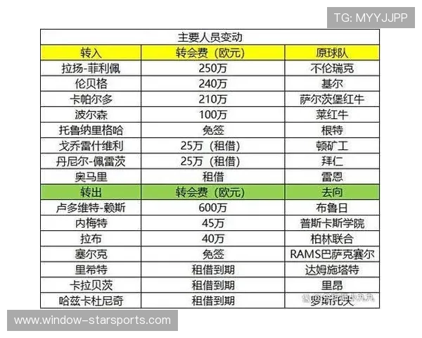 德甲球队最新战绩分析与赛季表现对比分析