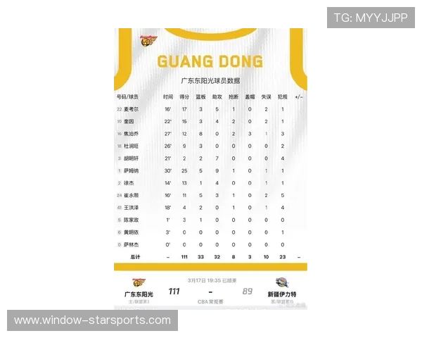 粤超球队最新数据分析与表现评估：揭示赛季表现趋势与关键球员表现