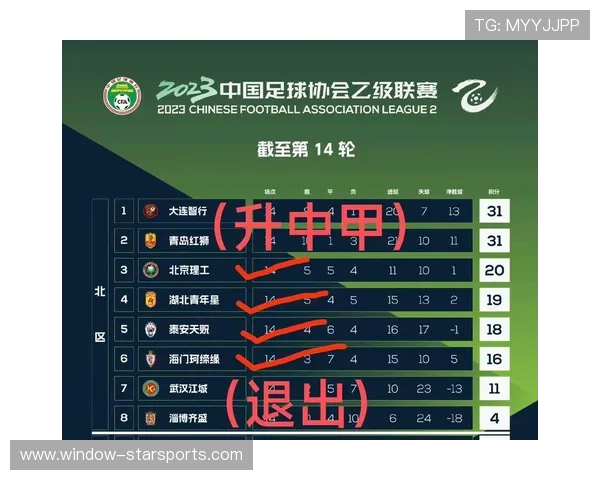 北京足球联赛精彩回顾与各球队赛季表现全面解析