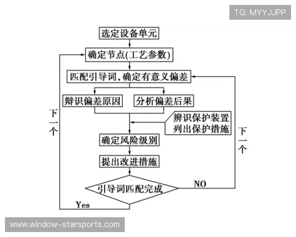 体育技术演变与战术应用的综合分析研究