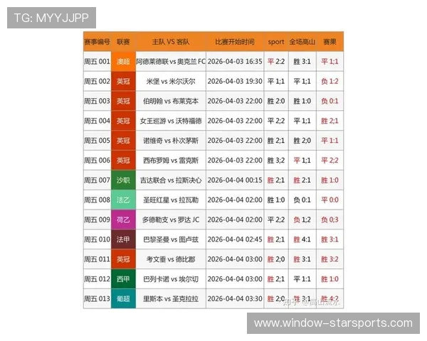 最新足球比分数据统计平台助力精准赛事分析与预测